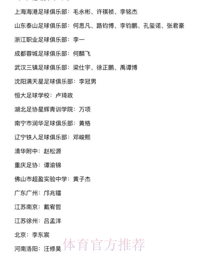 精英青少年球员数据追踪报告出炉，中国足协后备人才数据库不断完善