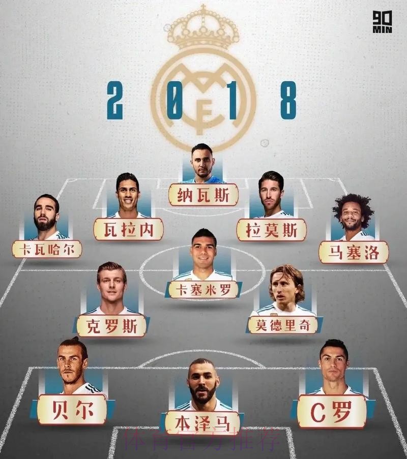 皇马今夏将补强阵容 哈兰德是他们优先引援候选